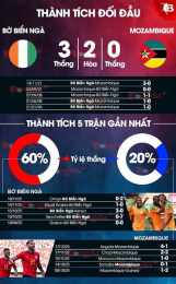 tính năng nổi bật kết quả bóng đá bờ biển ngà