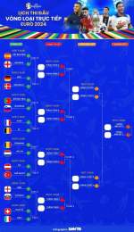 tính năng nổi bật kết quả bóng đá euro
