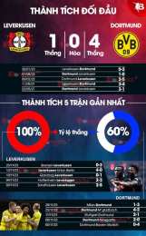 tính năng nổi bật kết quả bóng đá leverkusen