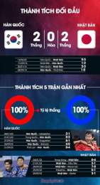 tính năng nổi bật kết quả bóng đá nhật bản hàn quốc