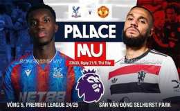 tính năng nổi bật kết quả bóng đá palace