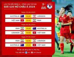 tính năng nổi bật kết quả bóng đá u20 nữ châu á