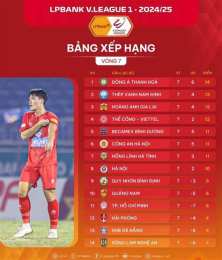 tính năng nổi bật kết quả bóng đá v-league mới nhất
