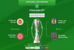 tính năng nổi bật kết quả bóng đá vff cup