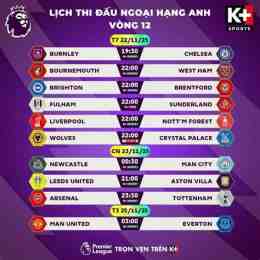 tính năng nổi bật lich bong da ngoai hang anh hom nay