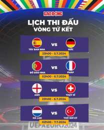 tính năng nổi bật lịch bóng đá tứ kết