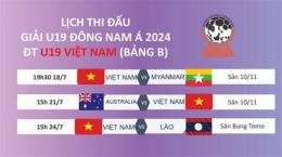 tính năng nổi bật lich bong da u19 dong nam a