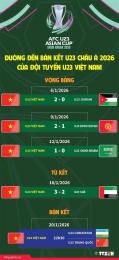 tính năng nổi bật lịch bóng đá vck u23 châu á 2026