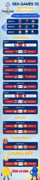 tính năng nổi bật lịch thi đấu bán kết bóng đá nam sea games 33