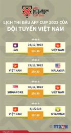 tính năng nổi bật lịch thi đấu bóng đá aff cup hôm nay