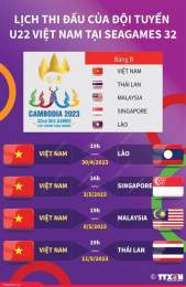 tính năng nổi bật lịch thi đấu bóng đá sea games hôm nay
