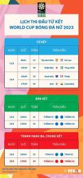 tính năng nổi bật lịch thi đấu bóng đá tứ kết world cup