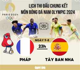 tính năng nổi bật lịch thi đấu chung kết bóng đá nam