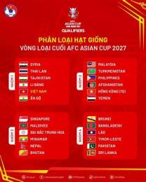 tính năng nổi bật người chơi vòng loại cúp bóng đá châu á 2027