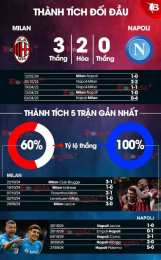 tính năng nổi bật nhận định bóng đá napoli