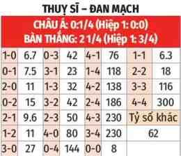 tính năng nổi bật nhận định bóng đá ngày mai