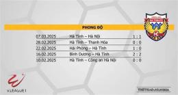 tính năng nổi bật nhận định bóng đá v-league