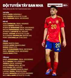 tính năng nổi bật quả bóng đá tây ban nha
