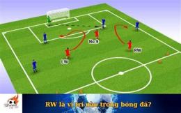 tính năng nổi bật rw là gì trong bóng đá