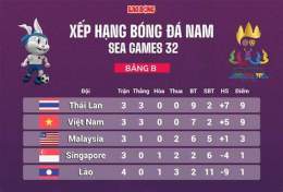 tính năng nổi bật sea game bóng đá nam