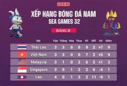 tính năng nổi bật sea games 32 bóng đá nam