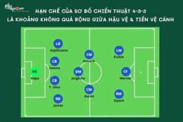 tính năng nổi bật sơ đồ đá bóng