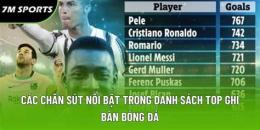 tính năng nổi bật top ghi bàn bóng đá đức