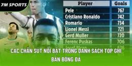 tính năng nổi bật top ghi bàn bóng đá tây ban nha