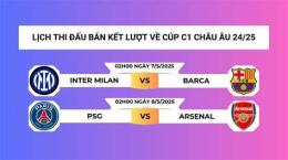 tính năng nổi bật trực tiếp bóng đá cúp c1 châu âu
