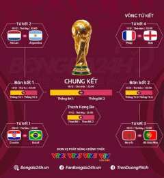 tính năng nổi bật tường thuật bóng đá world cup hôm nay