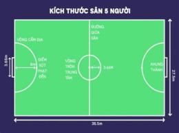 tính năng nổi bật tỷ lệ bóng đá 5