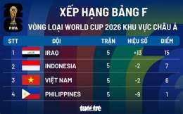 tính năng nổi bật tỷ lệ cá cược bóng đá world cup châu á