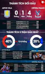 tính năng nổi bật tỷ số bóng đá aston villa