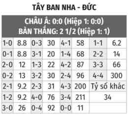 tính năng nổi bật tỷ số bóng đá đức