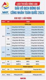 tính năng nổi bật vòng loại giải vô địch bóng đá thế giới