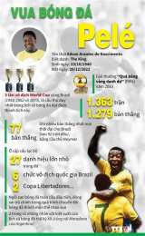 tính năng nổi bật vua bóng đá pele