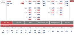 tính năng nổi bật xem tỷ lệ kèo bóng đá world cup