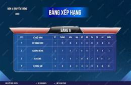 tính năng nổi bật xep hang bong da vn
