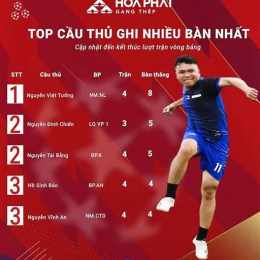 top ghi bàn bóng đá anh