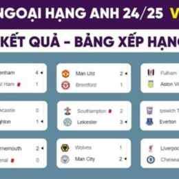 trực tiếp kết quả bóng đá ngoại hạng anh