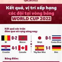 tuy số bóng đá