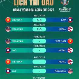tỷ lệ bóng đá asiad