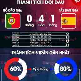 tỷ lệ bóng đá tây ban nha
