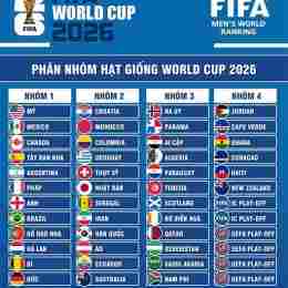 tỷ số bóng đá world cup 2026 hôm nay