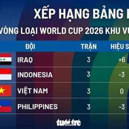 tỷ số bóng đá world cup năm 2026