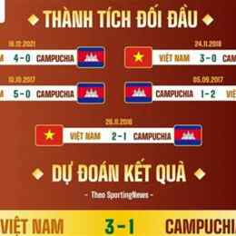 việt nam và campuchia bóng đá