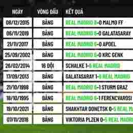 villarreal cf đã đánh bại đội bóng đức nào ở tứ kết champions league 2021-2022?