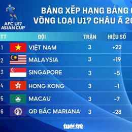 vòng loại cúp bóng đá châu á 2027