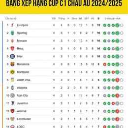 xem bóng đá cúp c1 châu âu
