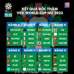 xem kèo bóng đá world cup 2026